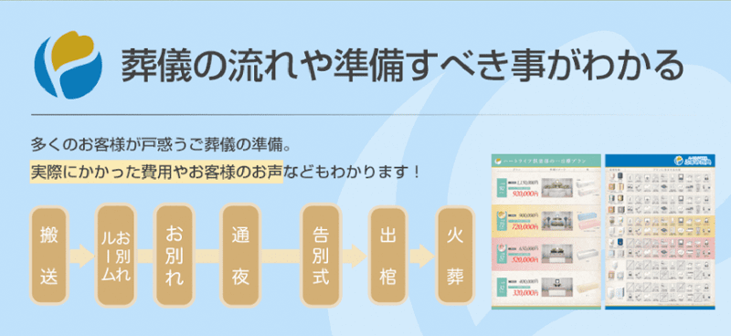 葬儀の流れや準備すべき事が分かる