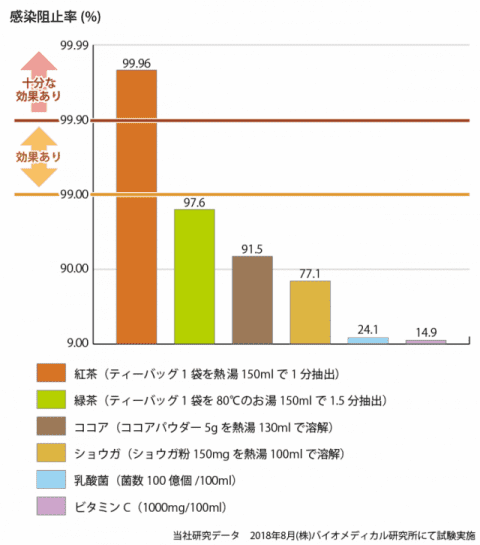 インフル